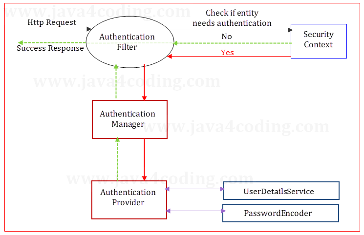 spring-security-architecture-0